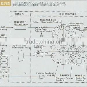 LB-STJ Double-head Paper Cup Making Equipment-Lubao thumbnail-2