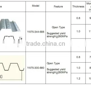 Best Selling Product Floor Decking Steel Sheets Composite Floor Decking Sheets,steel Floor Decking Sheet thumbnail-4