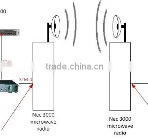 Gigabit Ethernet to STM-1 Fiber Optic Modem thumbnail-2