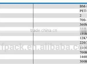 Full Automatic Blowing Machine With Reasonable Price BM-880 thumbnail-4