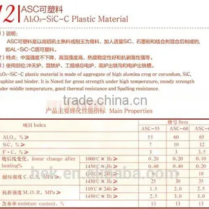 Blast Furnace Lining Gunning/Injection Mix for Blast Furnace/Blast Furnace ,Hot-blast Furnace Firebrick/high Alumina Brick thumbnail-1