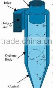 Good Quality CF198A Straw Hammer Mill, Wood Hammer Mill, Alafalfa Hammer Mill With ce thumbnail-3