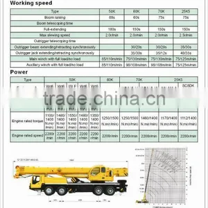 Full Hydraulic Truck Crane thumbnail-1