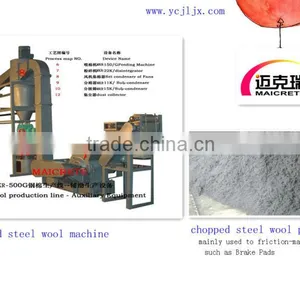 Steel Wool Cutting Machine Maicrete Company thumbnail-5