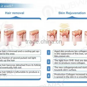 NUBWAY SHR 212 Powerful Super IPL Beauty Machine for Skin Rejuvenation & Laser Depilator thumbnail-3