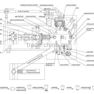 KIMO Best Price Medium-speed Automatic Used Paper Cup Machine For Sale thumbnail-4