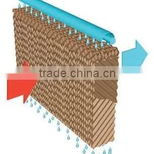 Wet Curtain thumbnail-1