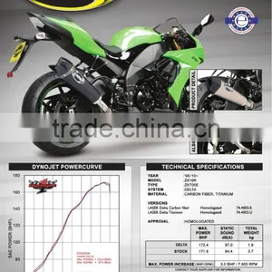 For KAWASAKI ZX-10R 2008-2010 Motorcycle Exhaust Pipe LASER Delta Slip-on Muffler thumbnail-1