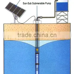 20M3/hr Solar dc Water Pump With Built-in MPPT Solar Controller thumbnail-2