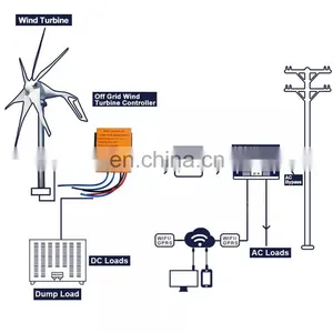 800W 48V Off-grid Wind Turbine Controller Wind Power Generator Controller Mppt Solar Charge Controller thumbnail-4