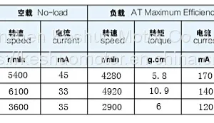 Massage Motor, 130 Vibration Motor, 12V Massage Table Motor ,massage Gloves Vibration Motor Rubber Shell thumbnail-4