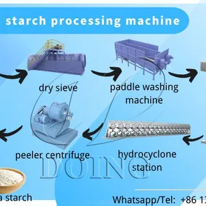 2-40 TPH Different Capacity Cassava Starch Processing Machine Starch Extraction Equipment Amidon De Manioc Production Line for Sale thumbnail-2