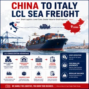 China to Italy LCL Consolidation Service for Small Importers thumbnail-4