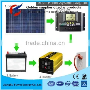 5kw 7kw 20kw Generator Solar Panels For Home off Grid Solar System 10kw Solar Panel System thumbnail-5