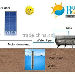 0.5 HP AC Solar Submersible Pump System thumbnail-3