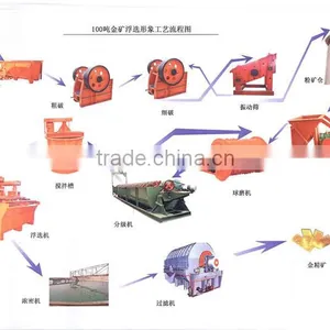 Small Scale Gold Mining Equipment thumbnail-4