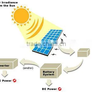 Popular Off Grid Solar System 5kw thumbnail-1