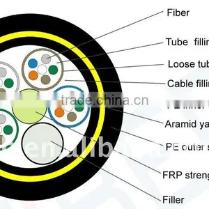 Dieletric Self-supporting Aerial ADSS Fiber Optic Cable thumbnail-1