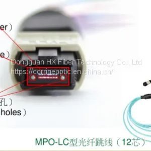 MTP/MPO High Density Cabling System thumbnail-1