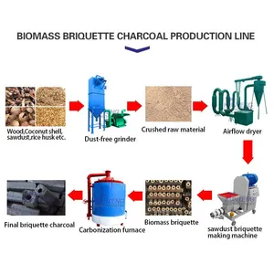 High Quality Mini Sawdust Charcoal Kiln Machine EPC thumbnail-5