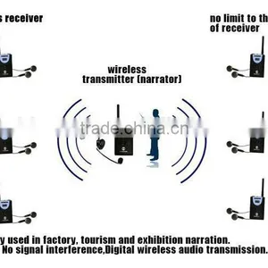 Digital Wireless Simultaneous Interpretation thumbnail-3