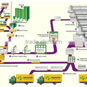 AAC Raw Material Processing thumbnail-4