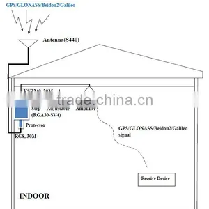 GPS Repeater Four-system Satellite Signal Indoor Coverage thumbnail-6
