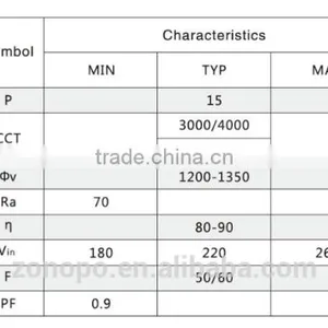 T5/T8 Module Series 15W LED Light Engine Integrated With IC thumbnail-2