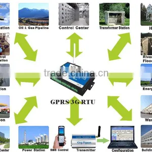 Super GSM RTU S275 thumbnail-2