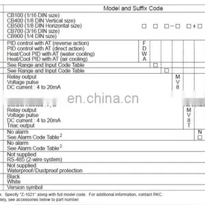 RKC Temperature Controller CB100WJ02-VM-DP-5N-A-Y thumbnail-5