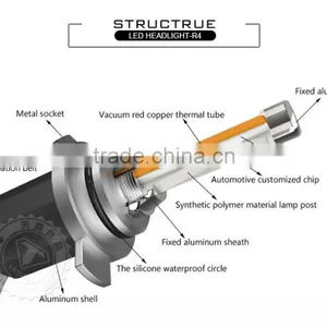 Wholesale All in One Play&plug MZ ETI TX Chip H1 H11 9005 9006 H4 H7 R4 10000 Lumen Led Motorcycle Headlight thumbnail-5
