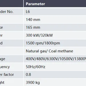 JICHAI 300GF30-T Gas Generator Sets Natural/ Coal Methane Gas Gensets 300 KW/320kW thumbnail-2
