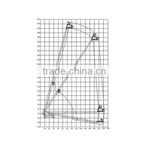 Safe and Efficient Diesel Telescopic Boom Lift thumbnail-3