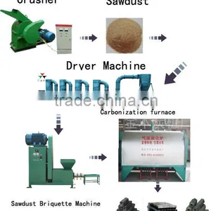 Sawdust Drying Machine thumbnail-1