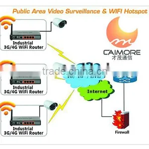 TD-SCDMA Wireless WiFi Industrial Router With Sim Card Slot thumbnail-2