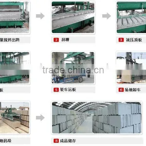 China Full-automatic Plaster Block Machinery & Equipment thumbnail-1