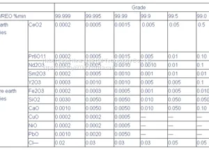 High Purity Nano Lanthanum Oxide La2o3 for Optical Glass CAS 1312-81-8 With Competitive Price thumbnail-3