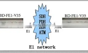 V35 G.703 Standard E1 Interface Converter thumbnail-3