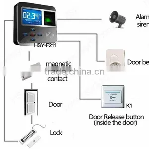HSY-F211 RS485 TCP/IP USB Port Chip Card Reader Time Attendance and Access Control System thumbnail-2