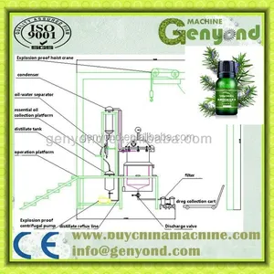 Rose Essential Oil Extraction Machine / Rose Oil Distillation Equipment thumbnail-6