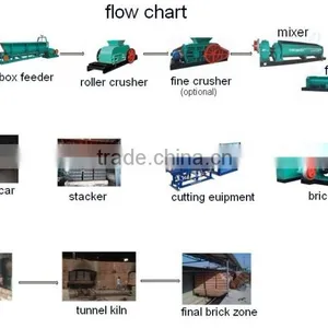 Vacuum Extruding Technology! Brick Making Machine thumbnail-2