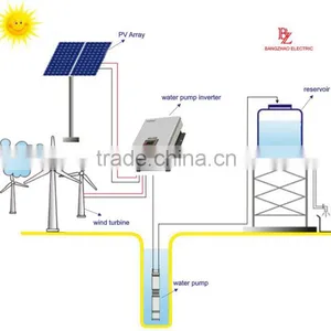 Made In China Factory 2200w Solar Energy System MPPT Pump Inverter thumbnail-3