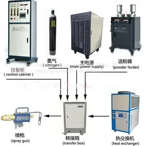 High Quality Plasma Spray Machine, SX80 Plasma Coating Equipment, Non Stick Coating Machine thumbnail-2