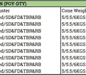 Polyester Dope Dyed Colors Yarn DTY 600D/192F S+Z SD NIM HIM for Webbing Tape thumbnail-5