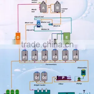 50L Cheap Lager Pub or Home Brewing Machine Beer Making Machinery for Home or Pub thumbnail-6