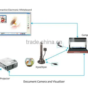 Portable Two Lens Visual Presenter thumbnail-1