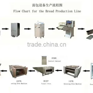 Quick Selling Snack Food Industrial ce Industrial Bread Making Machines thumbnail-1