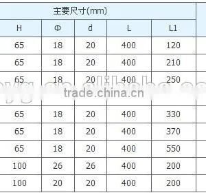 High Quality Electrical Mounting Yoke Plate thumbnail-3