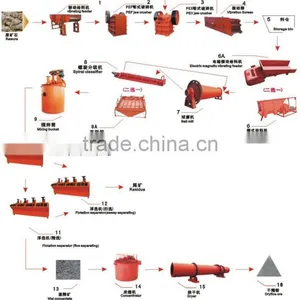 Gold Ore Flotation Separation Plant With Cyanide Leaching Process thumbnail-1