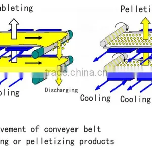 HCL Belt Type Vacuum Condensation Continuous Tableting Pelletizer thumbnail-2